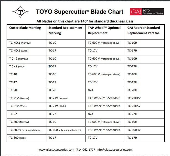 Toyo Cutter Head Replacement WIDE PATTERN HEAD TC17H Replaces TC17 Straight Cuts- 